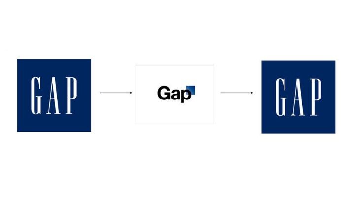 Esta imagen ilustra la evolución de un buen logotipo: comenzando con el logotipo "GAP" original con serifas altas, pasando por un breve período con una versión "Gap" sin serifas más pequeña y, finalmente, volviendo a su diseño icónico.