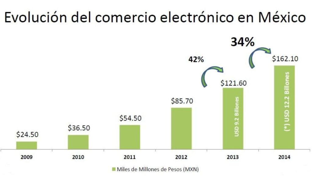 comprar por internet