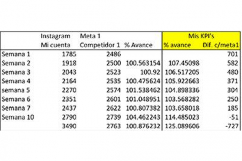 re explicando los KPIS