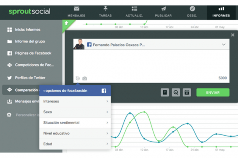 sproutsocial para que puedan segmentar por regiones, demográficos o intereses cada publicación y que sólo la vea el nicho al que se quiere llegar, de facebook 