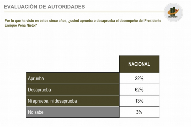 ¿Qué no entienden los políticos?