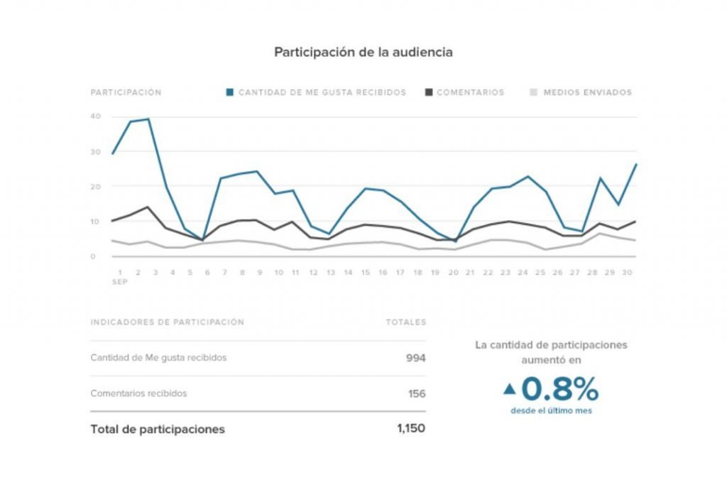 estadísticas de Instagram