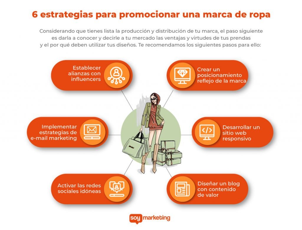 Marketing de moda, estrategias para promocionar una marca de ropa