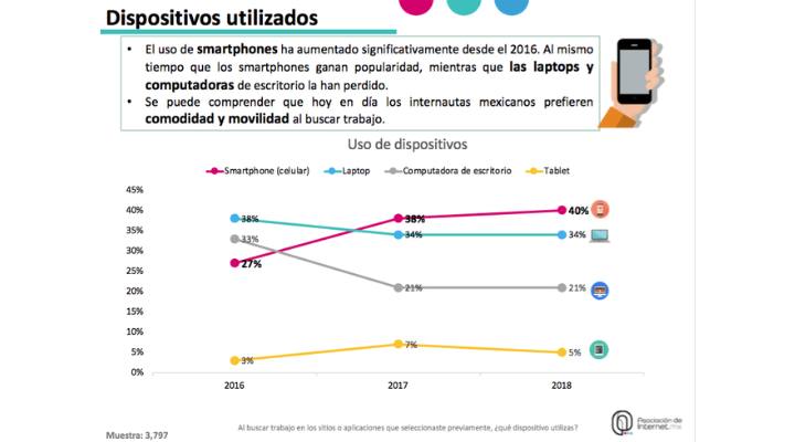 Las diferentes alternativas de Búsqueda de empleo