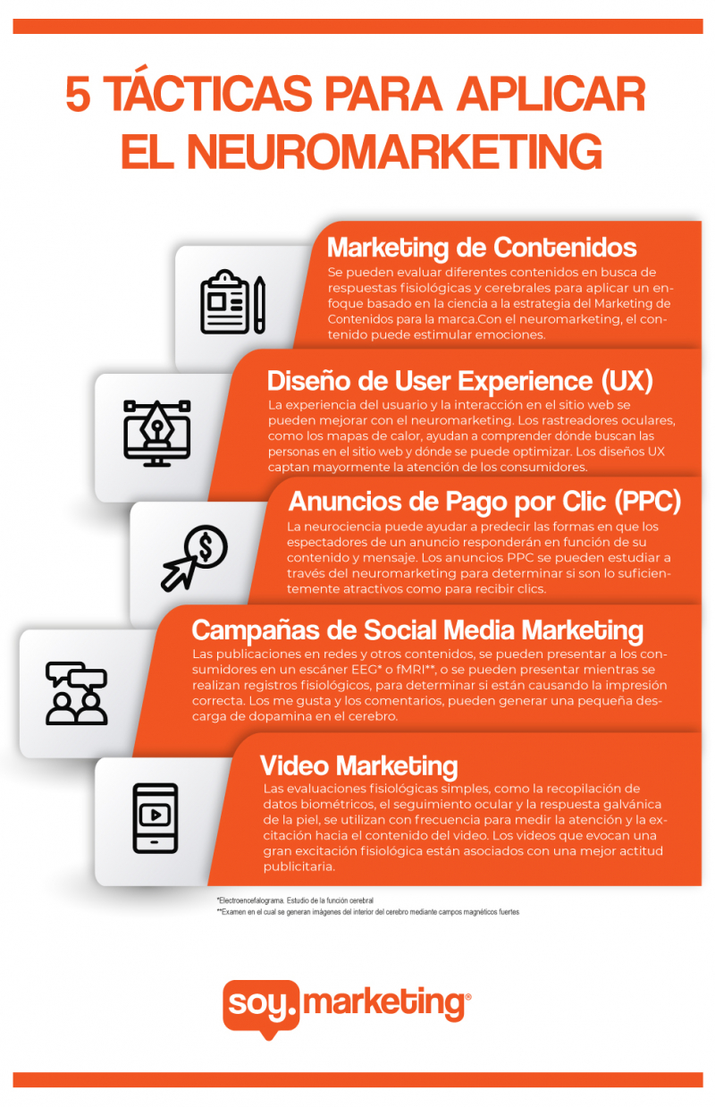 Estrategias de neuromarketing