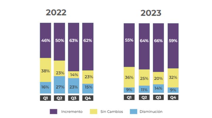 Estudio de Anunciantes Media Ad Spend 2022-2023