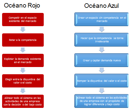 Emprendimiento