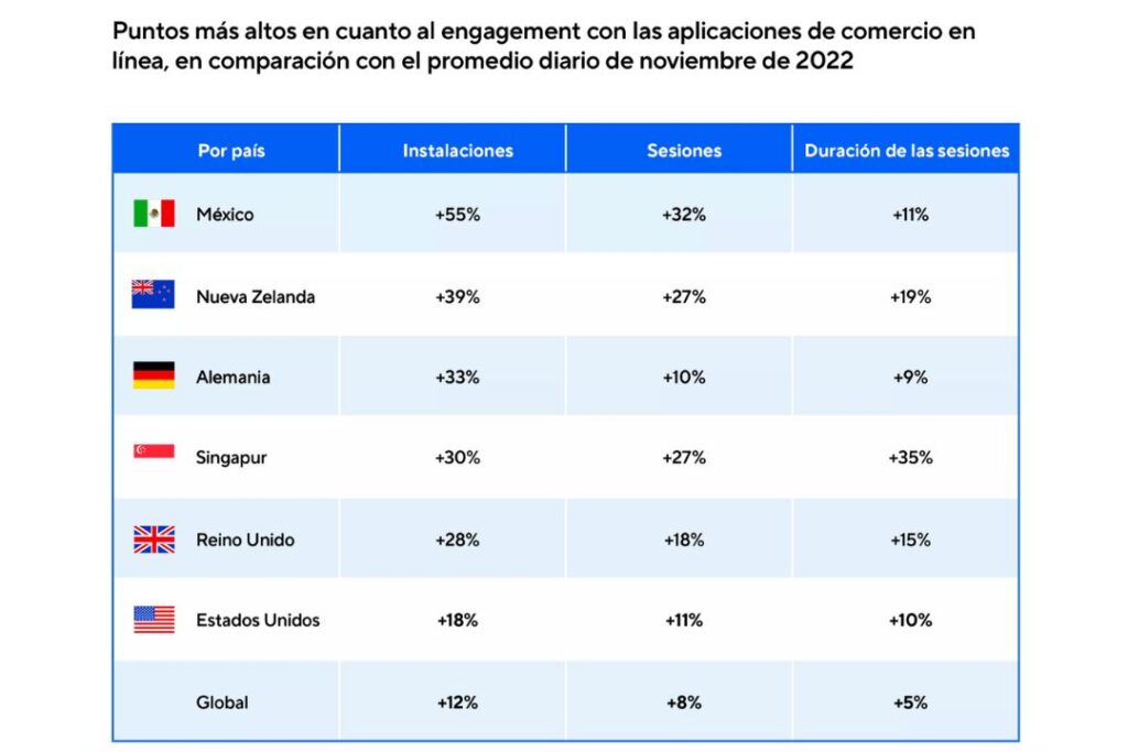 Una tabla que muestra el porcentaje de participación en español durante El Buen Fin en noviembre de 2020.