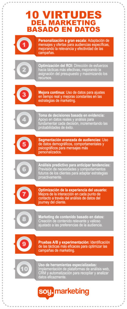 Marketing Basado en Datos 10 virtudes