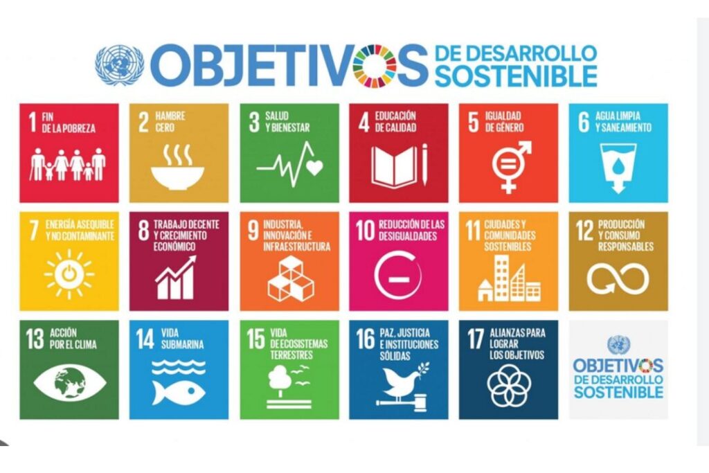 Infografía de los objetivos de desarrollo sostenible (ODS) de las naciones unidas con íconos y títulos en español, incluidas las ciudades inteligentes.