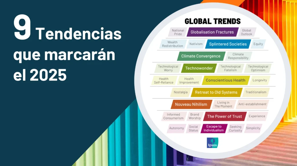 Un primer plano de un gráfico mostrando Las 9 tendencias globales que impactarán marcas en 2025