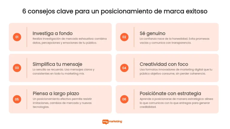 Infografía con 6 consejos clave para un posicionamiento de marca exitoso: investiga, sé genuino, simplifica tu mensaje, potencia la creatividad, piensa a largo plazo y posiciona con estrategia.