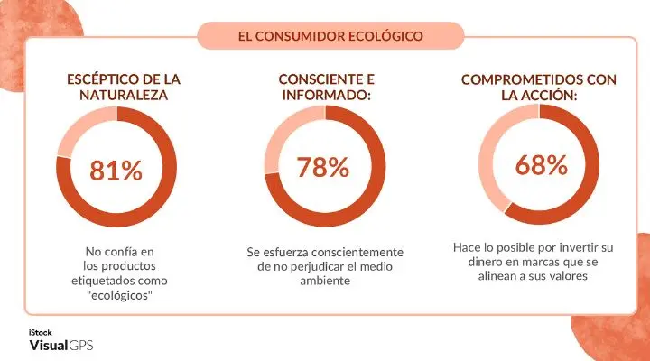 5 estrategias visuales prácticas que apoyarán tus objetivos