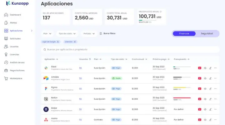 Kunzapp control estratégico de software