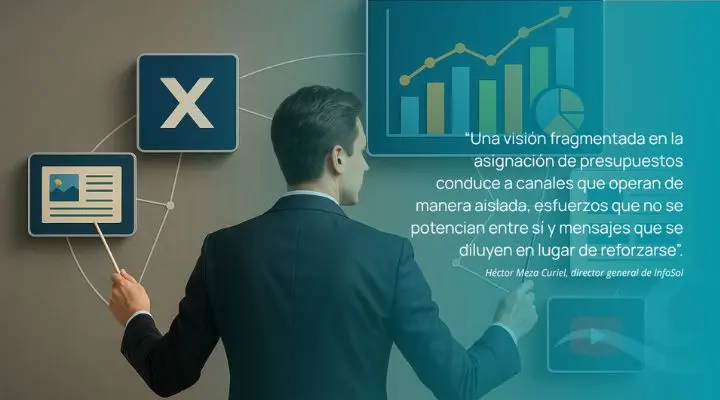 la planificación del presupuesto de marketing para 2026 se perfila como un gran reto