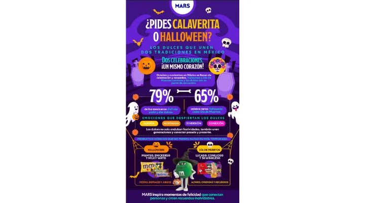 ¿Pides Calaverita o Halloween?
