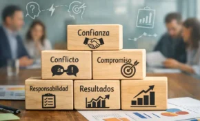 5 disfunciones de un equipo y cómo marketing podría ayudar