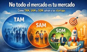 No todo el mercado es tu mercado: TAM, SAM y SOM salvan a las startups