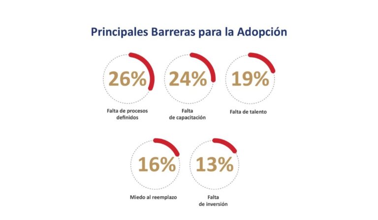IA en agencias de publicidad