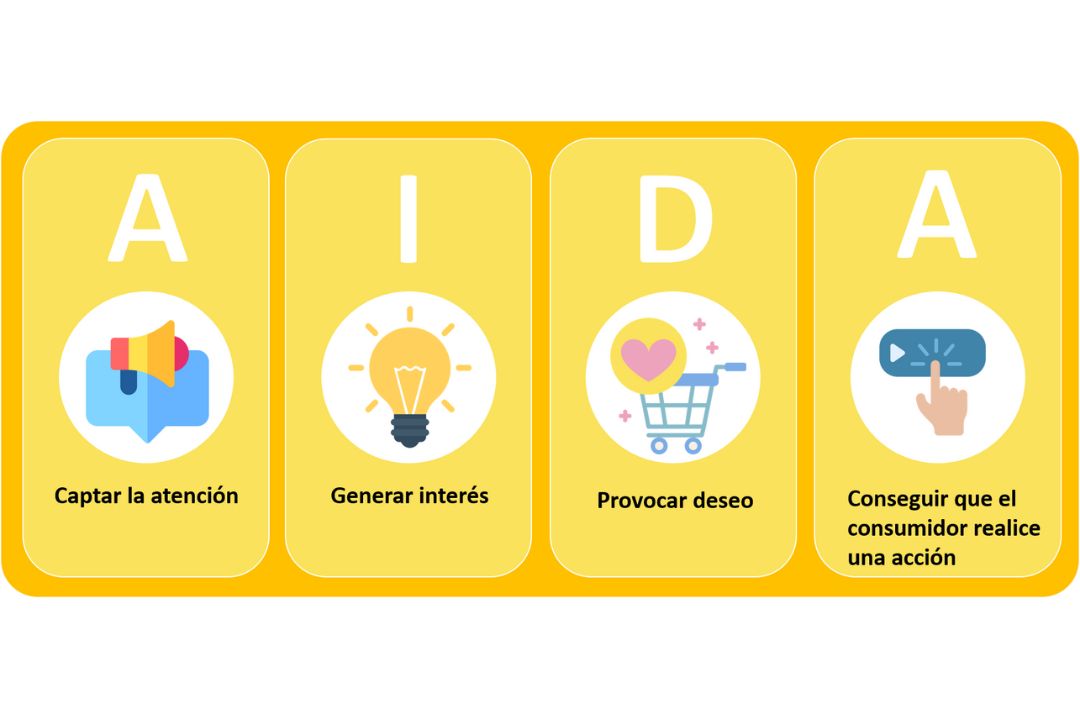 Marketing Vs Ventas Amigas O Rivales