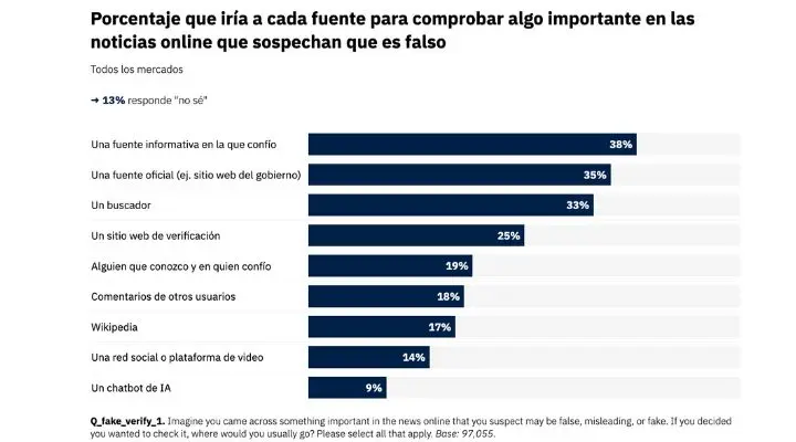 ¿Qué motiva las noticias falsas?