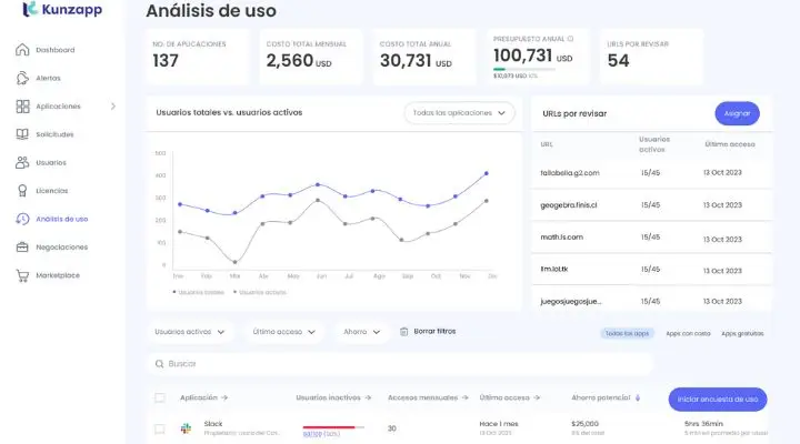 Kunzapp control estratégico de software
